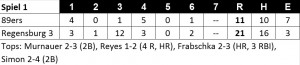 Boxscore Spiel 1