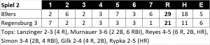 Boxscore Spiel 2