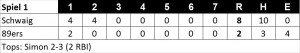 Boxscore Spiel 1