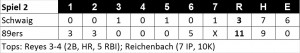 Boxscore Spiel 2