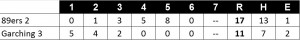 Linescore