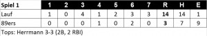Linescore Spiel 1