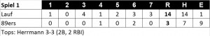 Linescore Spiel 1