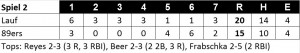 Linescore Spiel 2