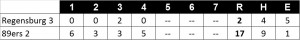 Boxscore