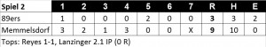 Linescore Spiel 2