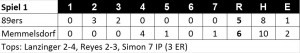 Linescore Spiel 1