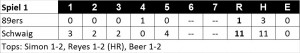 Linescore Spiel 1