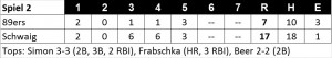 Linescore Spiel 2