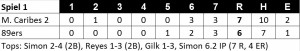 Linescore Spiel 1