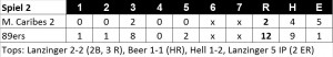 Linescore Spiel 2