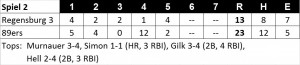 Linescore Spiel 2