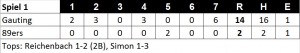 Linescore Spiel 1