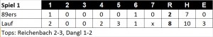 Linescore Spiel 1