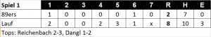 Linescore Spiel 1