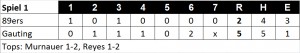 Linescore Spiel 1