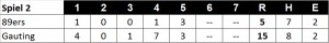 Linescore Spiel 2