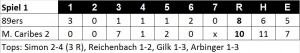 Linescore Spiel 1