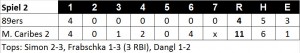 Linescore Spiel 2