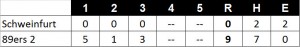 Linescore Schweinfurt