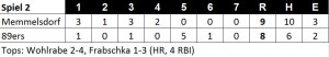 Linescore Spiel 2