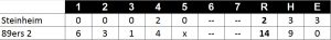 2016 07 24 - Linescore Herren 2