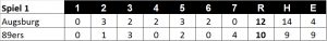 Linescore Spiel 1