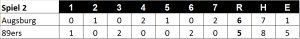 Linescore Spiel 2