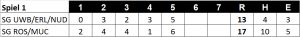 Linescore Spiel 1