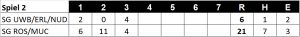 Linescore Spiel 2