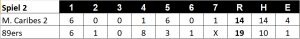 Linescore Spiel 2